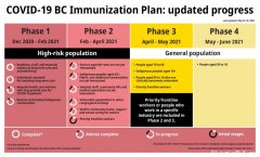 BC省民疫苗接種時間表 藥房也可打