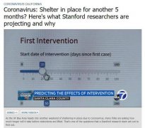 斯坦福: 湾区疫情出现转机 但还要预防二度爆发