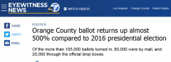投票率飙升500% 橙县选民积极投票 邮寄选票受欢