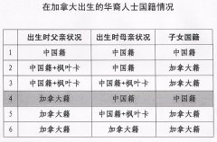父母一方有PR，小孩在加拿大出生，还可以上中国