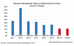 富有的中国人想弃中移美的人数日益增加(图)