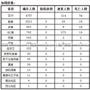 加国40岁健康超市店员死亡 真怕了