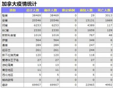 这省小学重开车流超长 杜鲁多怒批