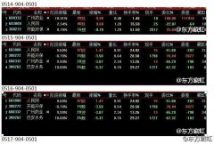 爱股票爱养生爱旅行藏虹金股超级牛C