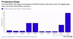 一则预示油价新闻：伊朗豁出去了 为了减产细则