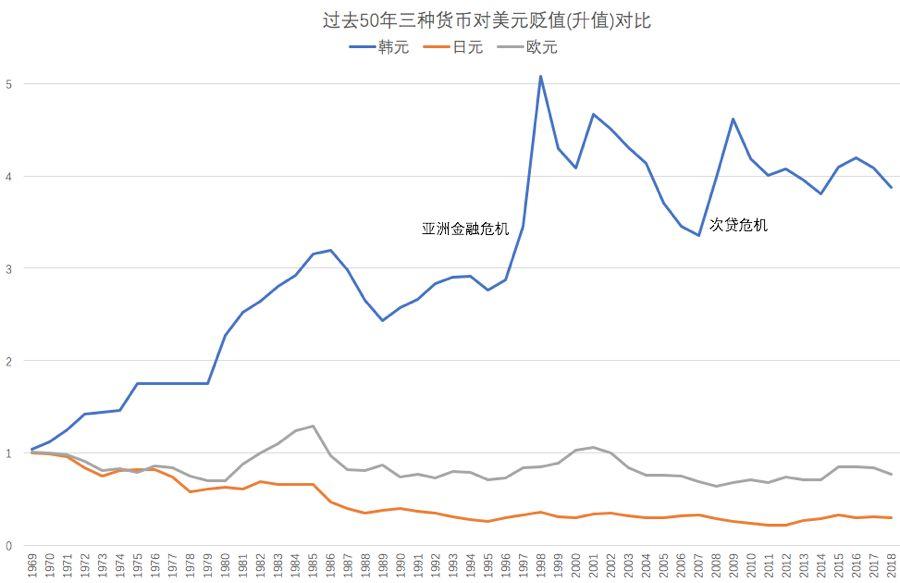 内存 60 年变迁史