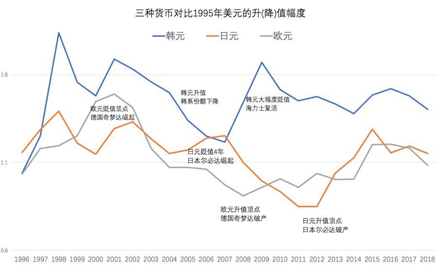 内存 60 年变迁史