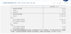 1.2亿股民看过来！这份文件7月1日将怎样影响你