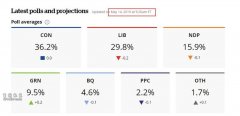 保守党欲振兴加拿大经济 声称中国崛起是最大威