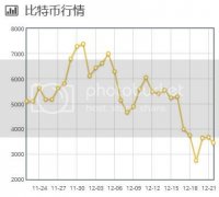 爆炒需热度，贮存需冷藏