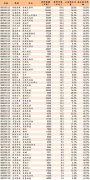 （转帖）中金：即使沪指跌破2000点 也难对金融体