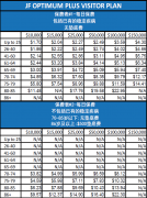 给父母买的探亲旅游医疗保险究竟有什么保障?