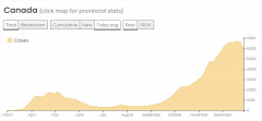 12月成美加最致命月份 1月或更糟