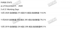 《2020年12月房市》在直升飞机上