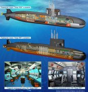 俄罗斯国防部长:俄罗斯将帮越南建立潜艇舰队