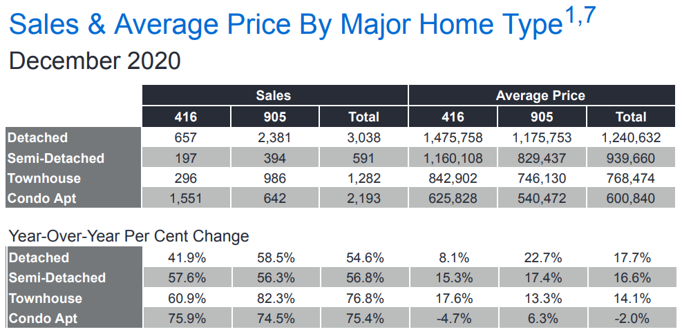 Realty 3 Realty 3