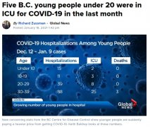 感染低齡化 BC首次出現＂兒童重症＂