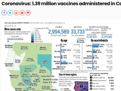 截至1月18日,加州已接种139万剂疫苗