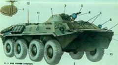 苏联БТР-70轮式装甲人员输送车