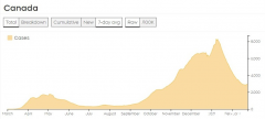 加国必有第三波疫情!BC再现新变种