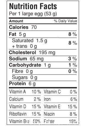 Egg-Nutrition_Label-e1405012483980.jpg