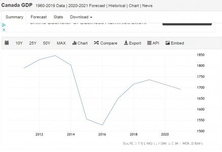 加拿大GDP.jpg 加拿大GDP.jpg