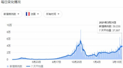 加国这第三次紧急封省!网民已崩溃