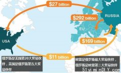 美官员穿梭访问中韩新 试图拉其加入对俄制裁