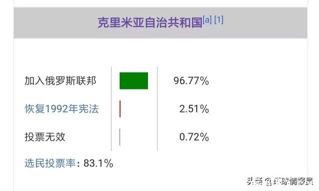 乌克兰：从工业强国到欧洲最贫穷国家，乌克兰经历了什么？