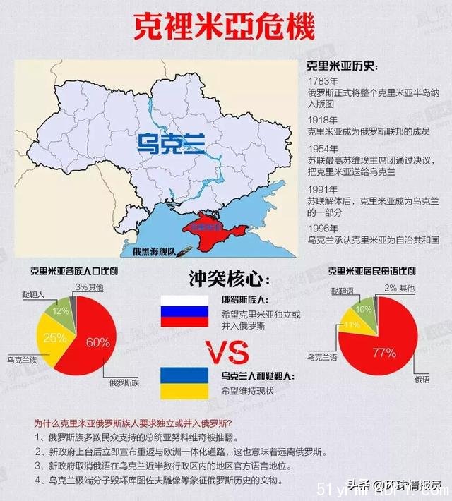 乌克兰:从工业强国到欧洲最贫穷国家,乌克兰经历了什么?