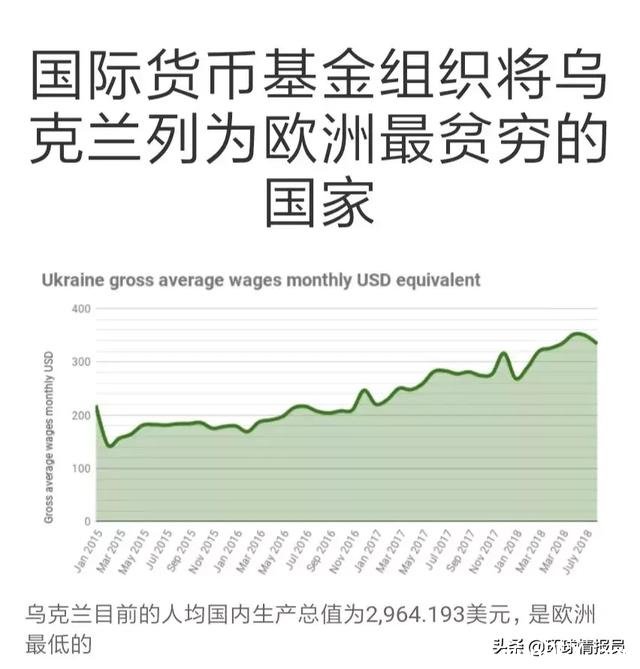 乌克兰:从工业强国到欧洲最贫穷国家,乌克兰经历了什么?