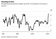 加拿大第四季度可能會出現強勁復蘇