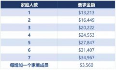 终于！安省硕博类省提名开放！尽早入池！申请