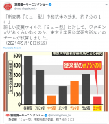 加拿大196宗Mu变异在这疫苗恐失效