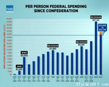 这类人加税!加国债务震惊养老金空