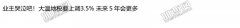 业主哭泣吧！大温地税要上调3.5% 未来５年会更多