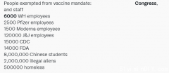 驚！67%加國聯邦雇員豁免強制疫苗