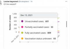 加国这Omicron3天翻倍!专家支四招