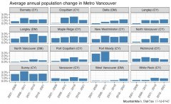 大温买房?除这市其他的人口嗖嗖涨