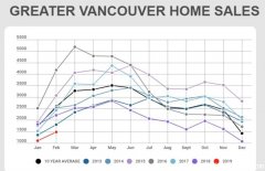 素里HOUSE开始崩白石公寓恐要烂尾