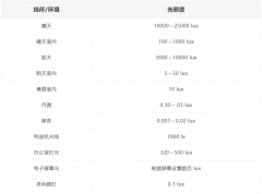 科学家提醒：睡觉开个小灯，可能会偷偷伤害你