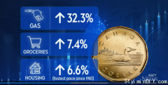 加國瘋漲失控80%民眾減肥總理哭了