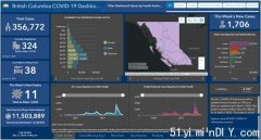 BC省今起改每周疫情报告 11人死亡
