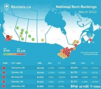 温哥华租金飙升23% 省府禁止随意驱逐租客 房东注意!