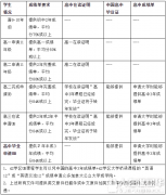 枫树岭公立教育局详细介绍