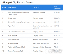 斯坦利公园，加拿大最大城市公园？其实前10都排不进……