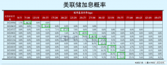 加息、爆雷、巨震，A股要开启“五穷”模式？