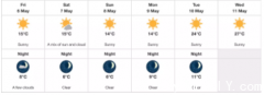 多伦多下周将迎来暴热天气！中央岛游乐场周末开放！