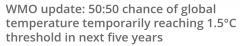 5年内全球将升温1.5度?大温危险了
