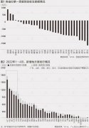 深圳财政收入下滑44%，全国的4月都不好过
